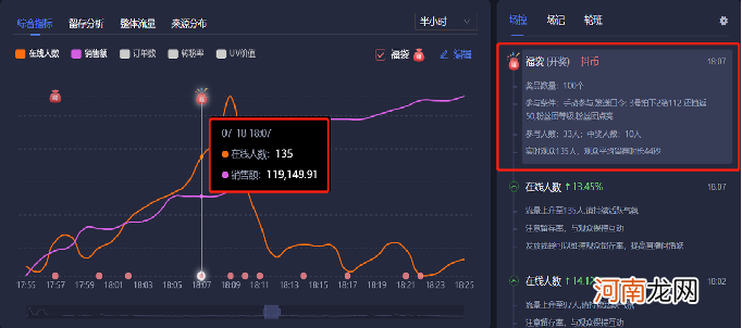 抖音直播间商品怎么上架？低粉新号快速引流玩法来了！