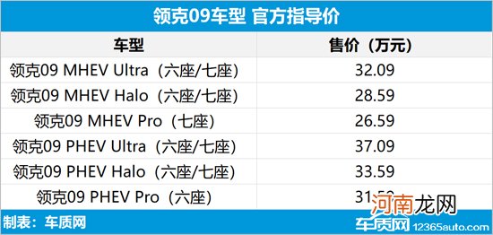 领克09正式上市 售价26.59-37.09万元优质