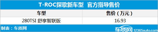 大众T-ROC探歌新车型上市 售价16.93万元优质