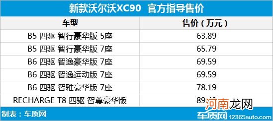 新款沃尔沃XC90上市 售价63.89-89.49万元优质