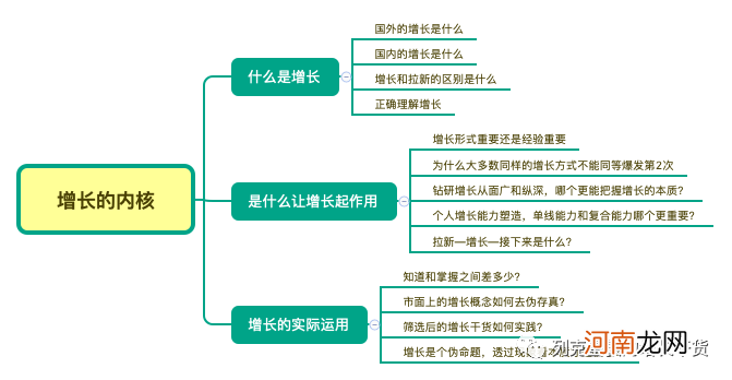 增长的内核—增长从业必看！