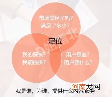 如何做好市场定位？把握用户心理？