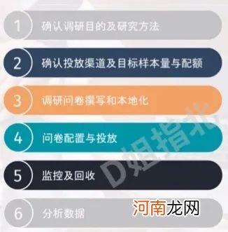 如何做好市场定位？把握用户心理？