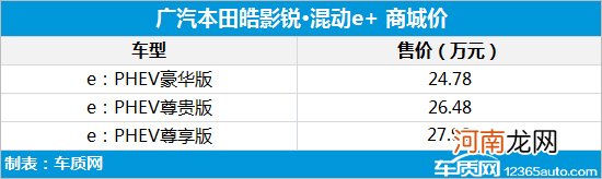 本田皓影锐&amp;middot;混动e+正式上市 售价27.38万起