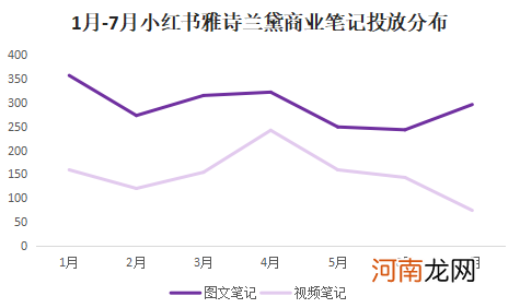 KOL营销：小红书优质短视频达人筛选指南