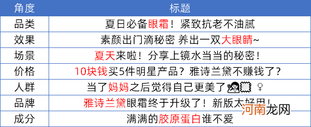 小红书流量红利词实操手册