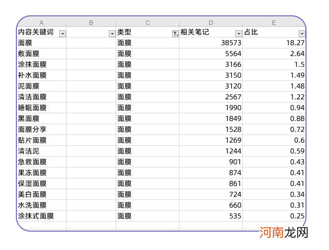 小红书流量红利词实操手册