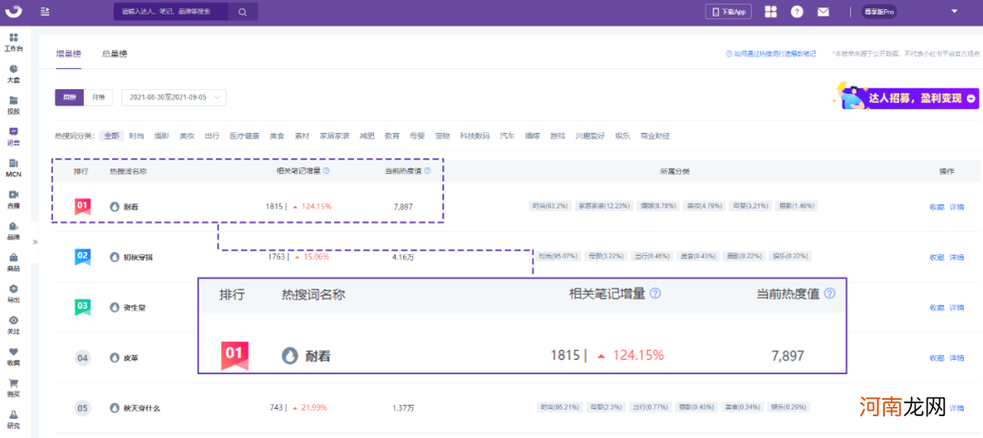 小红书流量红利词实操手册