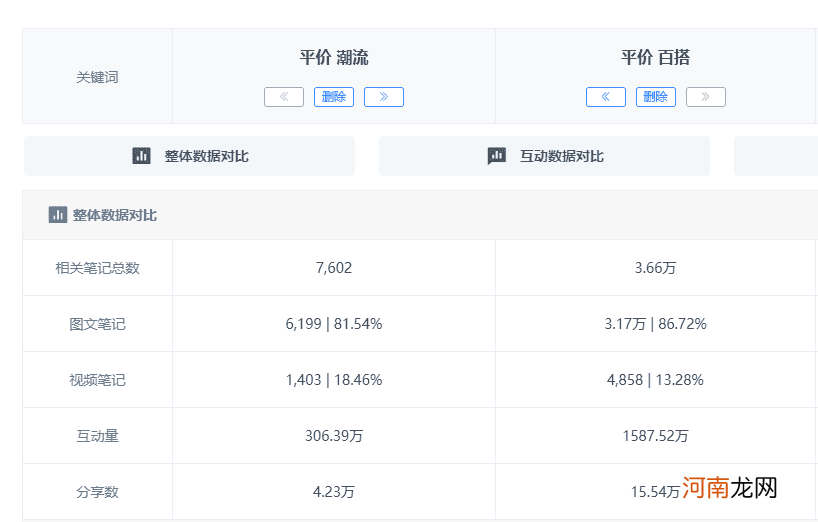 小红书流量红利词实操手册