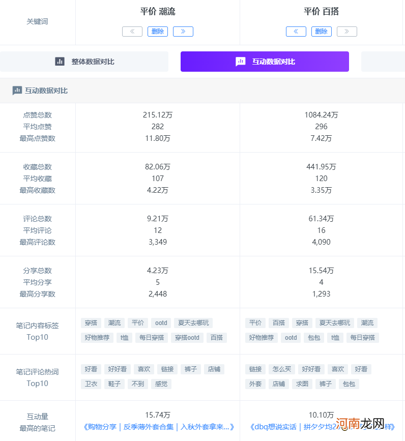 小红书流量红利词实操手册