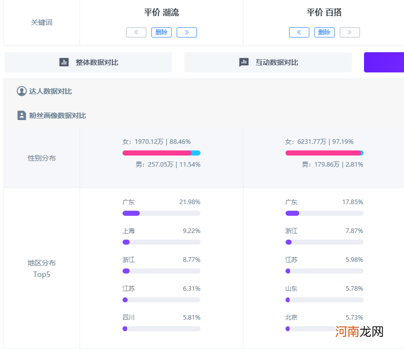 小红书流量红利词实操手册