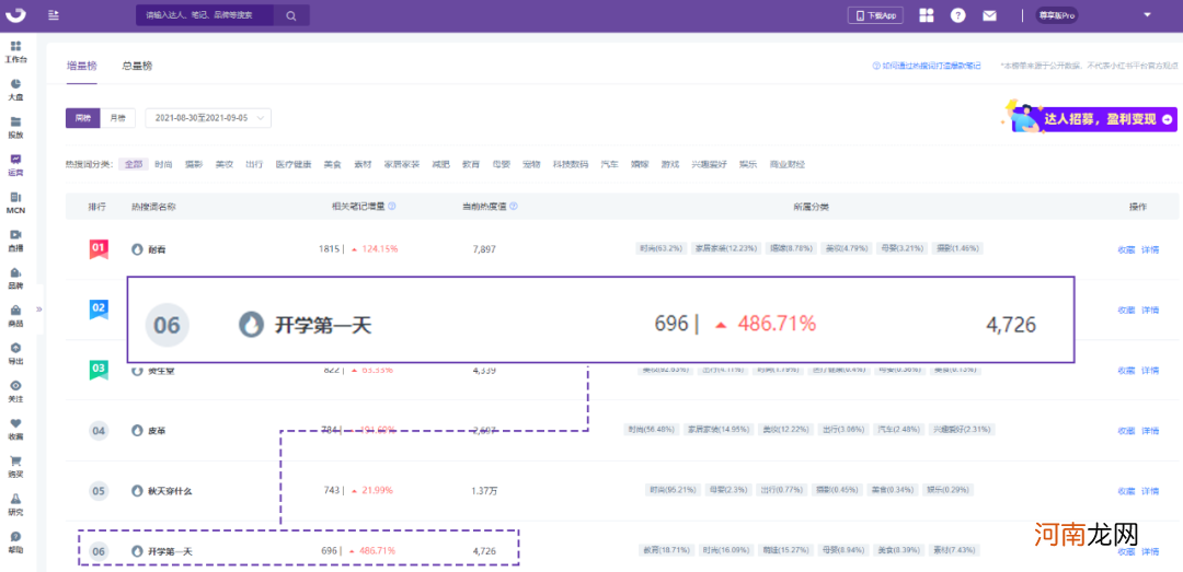 小红书流量红利词实操手册