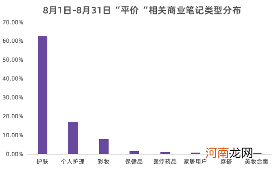 小红书流量红利词实操手册