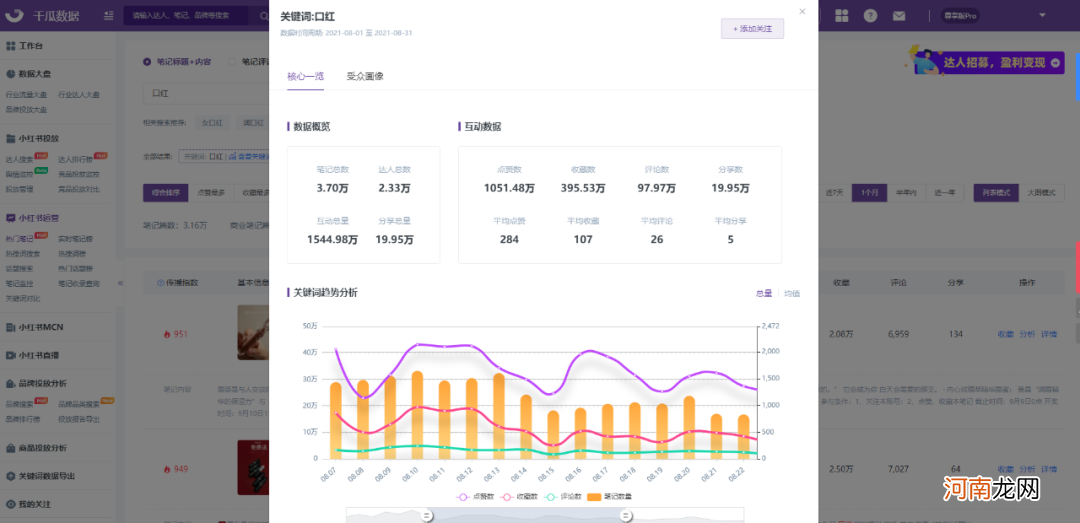 小红书流量红利词实操手册