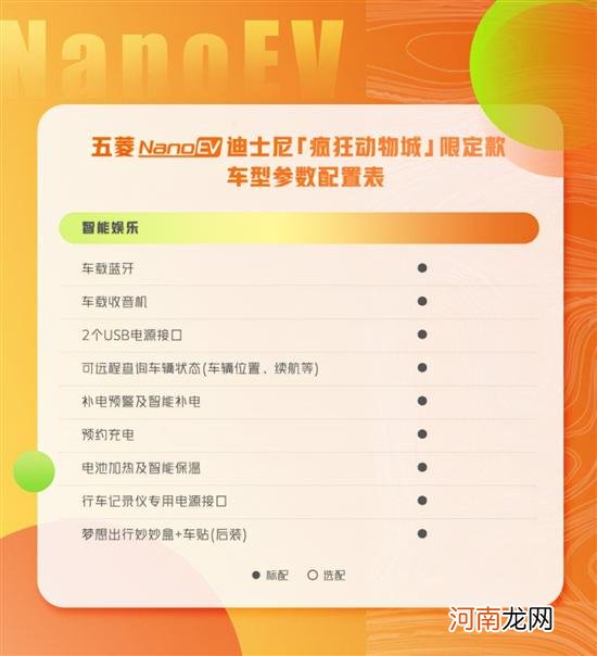 五菱NanoEV疯狂动物城限定款配置曝光