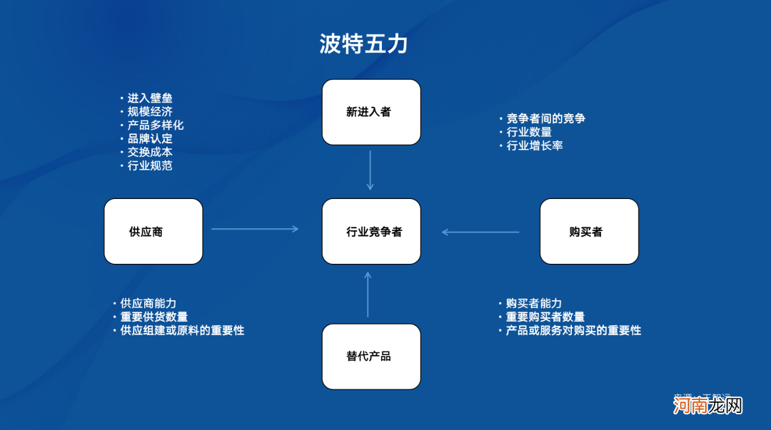 报告太多，市场洞察怎么做？