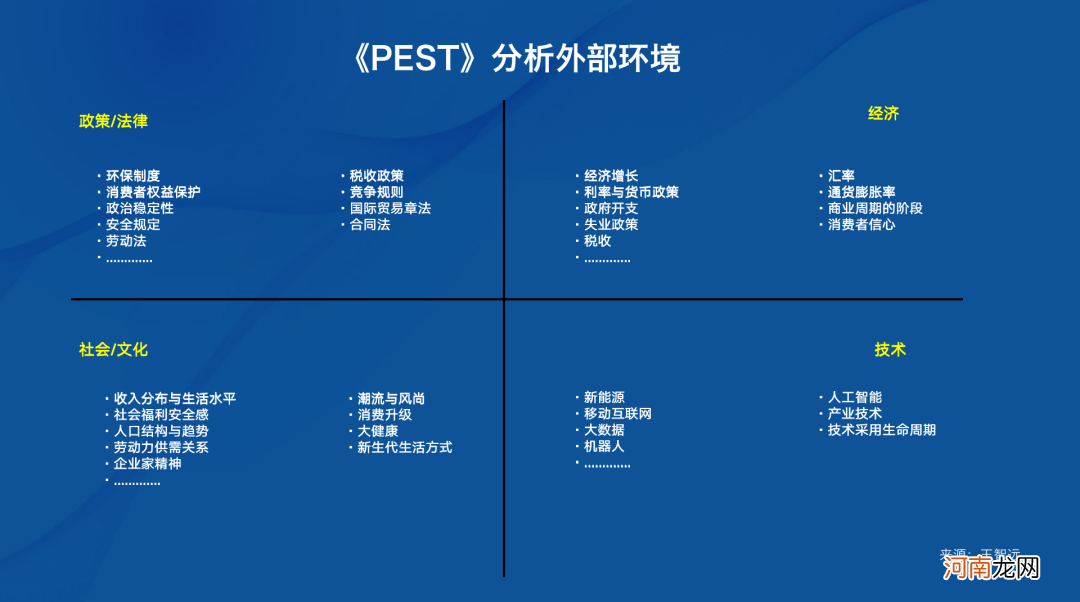 报告太多，市场洞察怎么做？