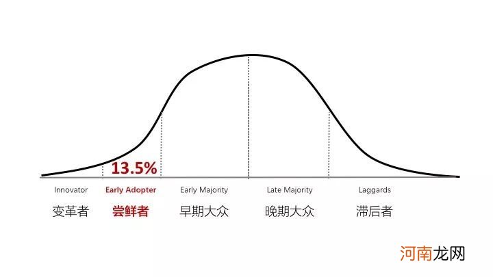 你是如何一步步走入职场中年危机的？