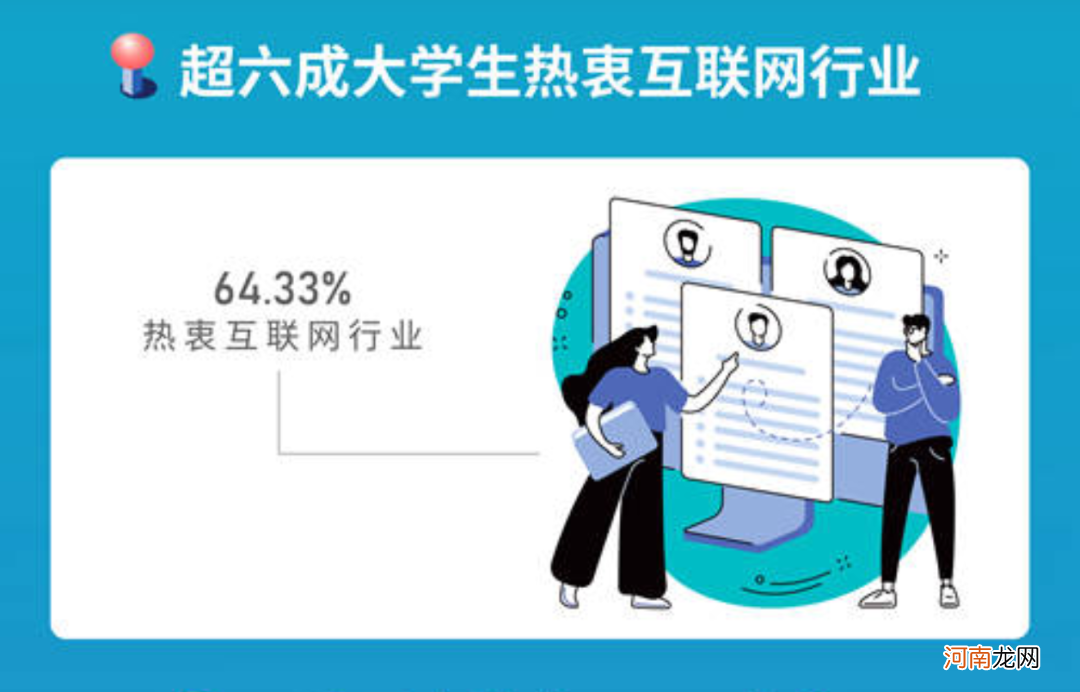 64%的大学生都想进入互联网行业，你，如何脱颖而出？