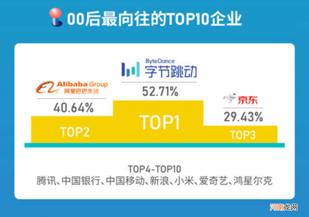 64%的大学生都想进入互联网行业，你，如何脱颖而出？