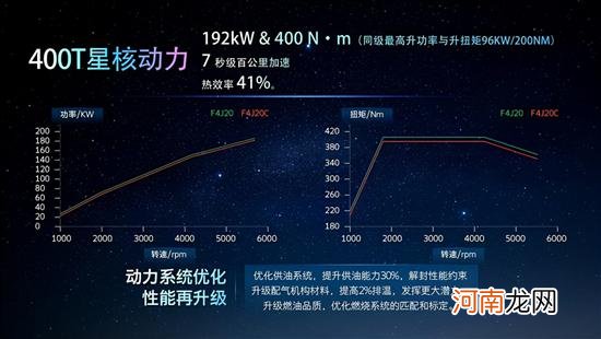 黄金周可细品 星途揽月400T车型今晚上市