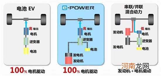 百公里油耗4.1L 日产e-POWER轩逸正式亮相