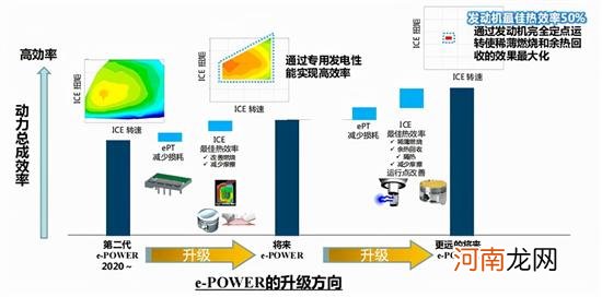 百公里油耗4.1L 日产e-POWER轩逸正式亮相