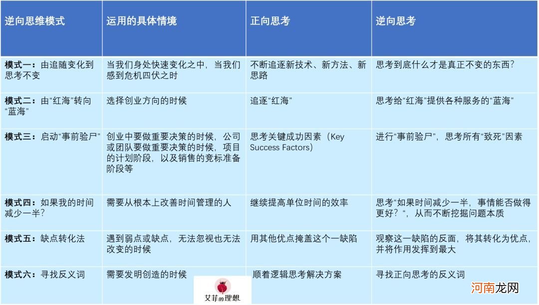 真正优秀的人，都有这6种逆向思维模式