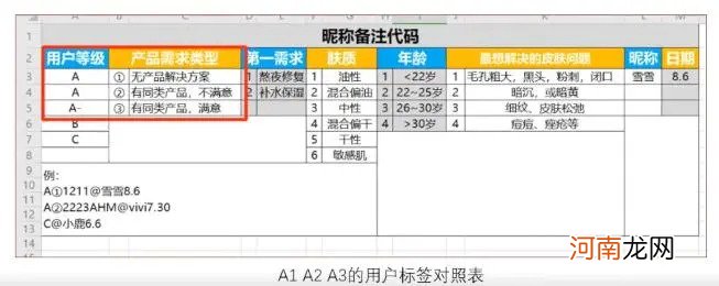 活用4个私域社群营销公式，建立一个有温度、高效的私域营销体系