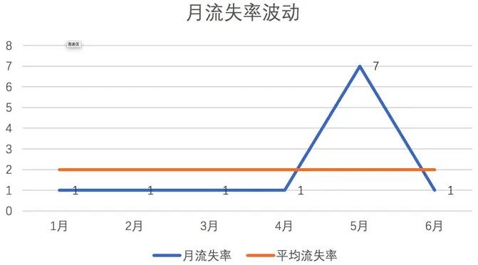 5000字长文 | SaaS盈利的逻辑