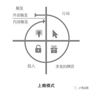 从用户生命周期的角度，聊聊如何体系化做好用户留存