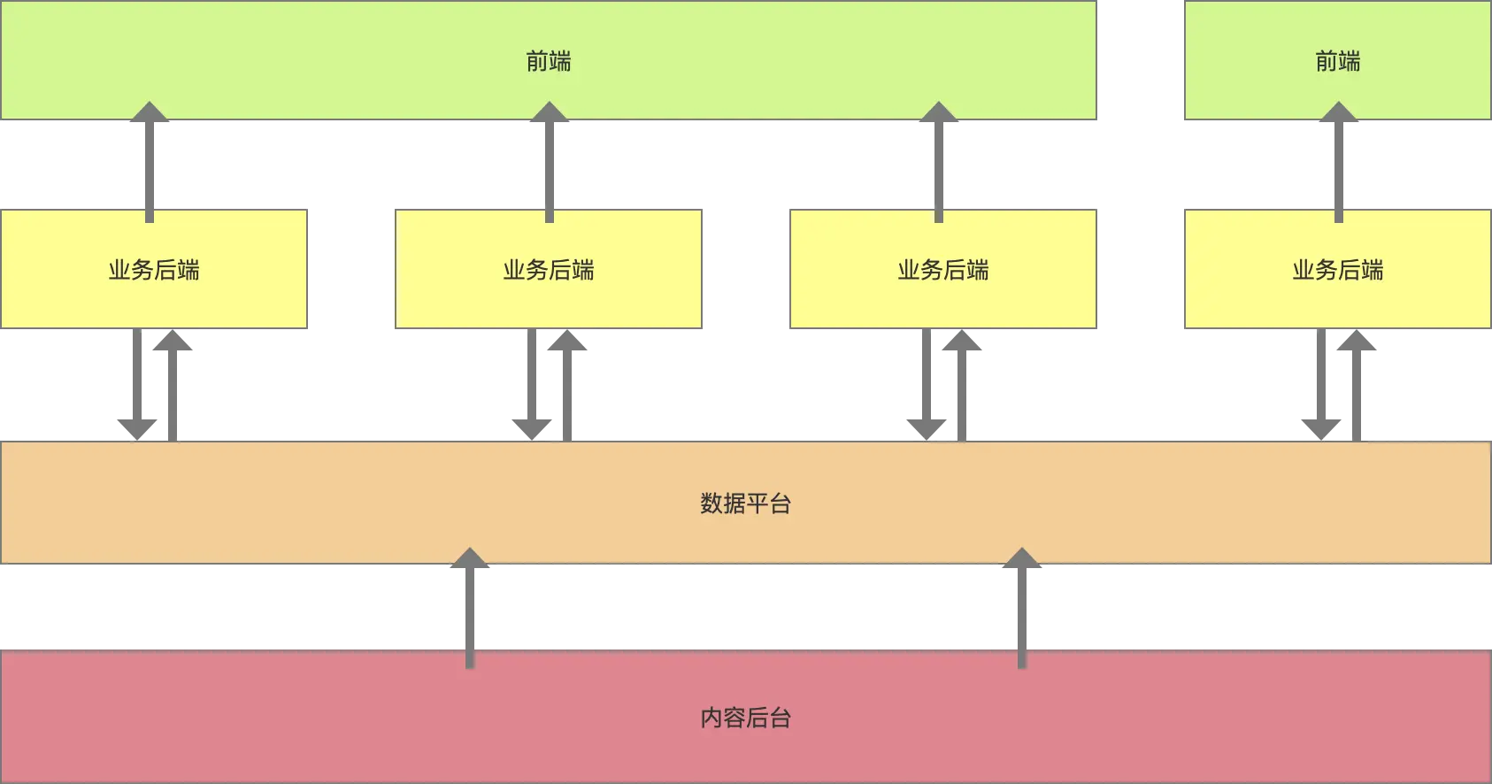 含推荐策略 运营后台介绍