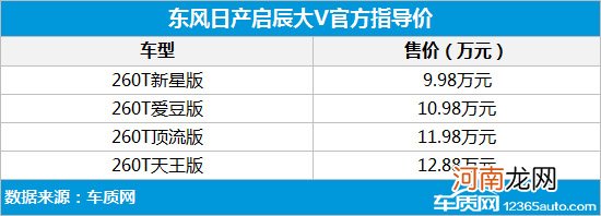 2021年第40/41周上市新车汇总