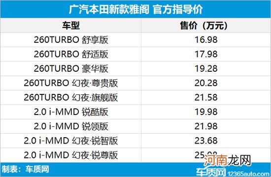 广汽本田新款雅阁上市 售价16.98-25.98万元