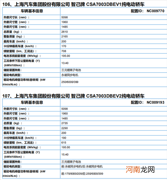 智己L7续航里程信息：至少有两个版本车型