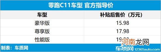 零跑C11正式上市 售价15.98-19.98万元