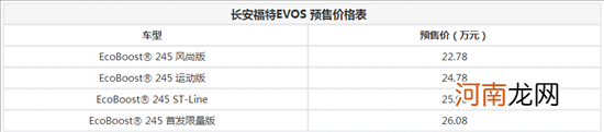 长安福特EVOS预售开启 预售价22.78万起
