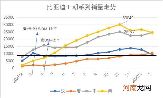 比亚迪驶不出代沟