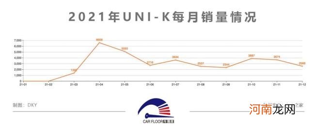 长安汽车高管集体“解聘” 爆款车型UNI-K被指减配遭投诉