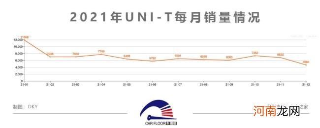 长安汽车高管集体“解聘” 爆款车型UNI-K被指减配遭投诉