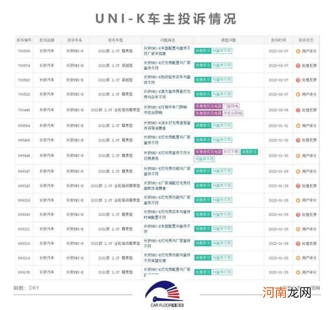 长安汽车高管集体“解聘” 爆款车型UNI-K被指减配遭投诉