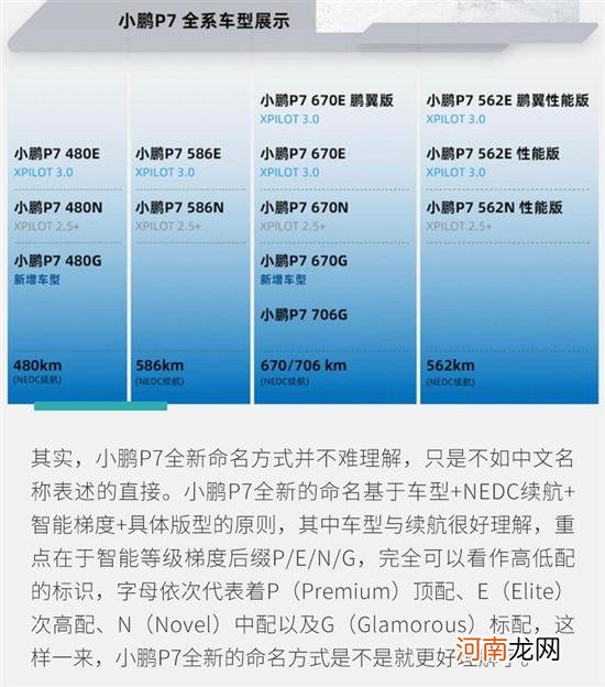 小鹏P7获得“改名卡” 新车型加量不加价