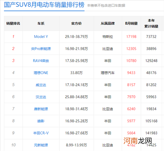 风靡欧洲的大众ID.3 姗姗来迟表现会怎样