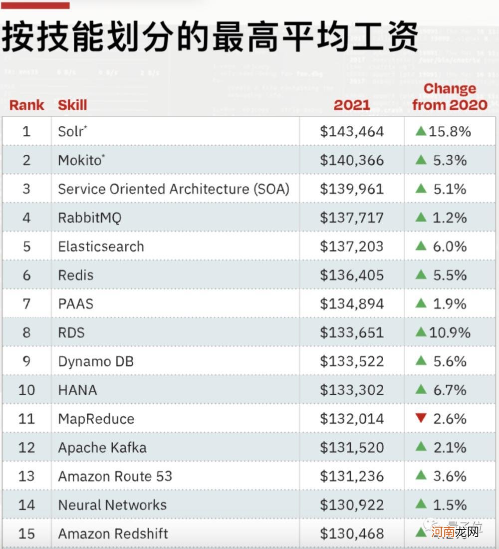 收入不及2021年，AI领域高薪神话终结？