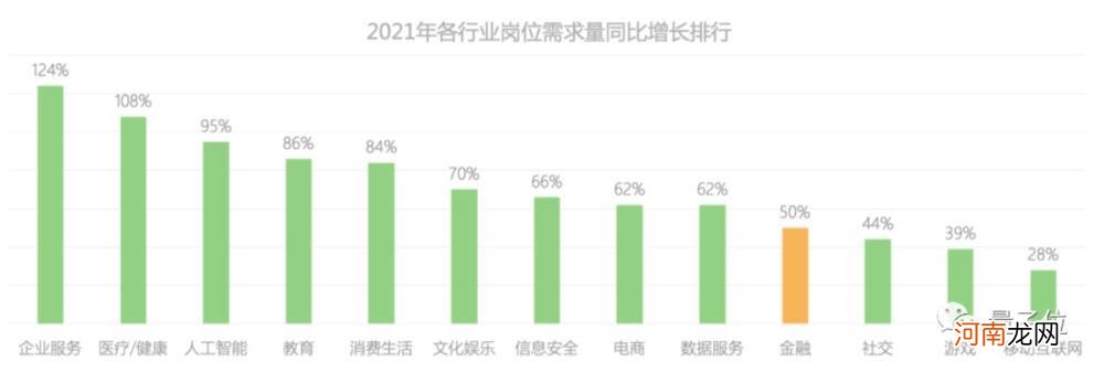 收入不及2021年，AI领域高薪神话终结？