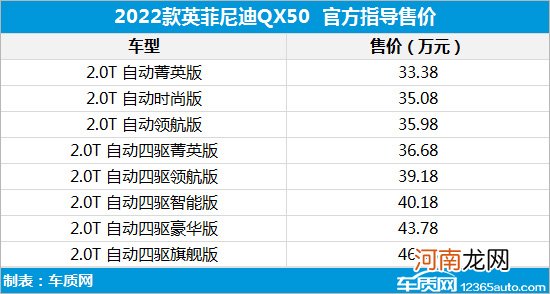 英菲尼迪新QX50上市 售价33.38-46.98万元