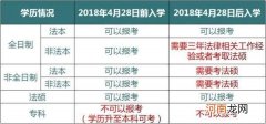 律师资格证报考条件非法律专业