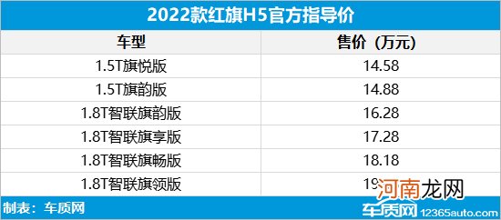 新款红旗H5/HS5/HS7正式上市 售14.58万起