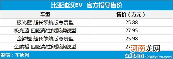 比亚迪汉EV新车型上市 售25.88万元起