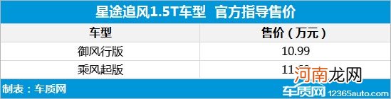 星途追风正式上市 售价10.99-11.69万元